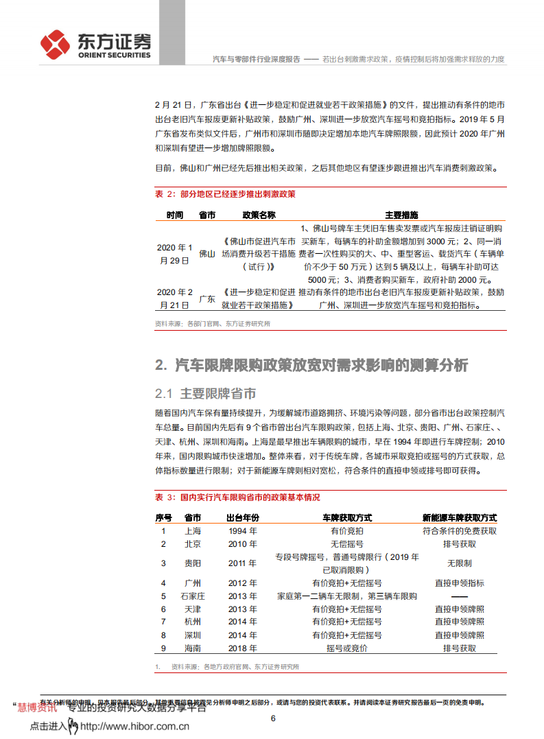 汽车与零部件行业深度报告：若出台刺激需求政策，疫情控制后将加强需求释放的力度.pdf 第6页