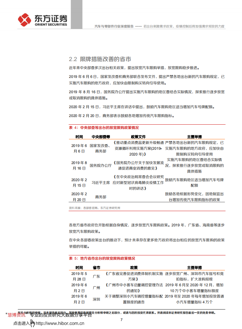 汽车与零部件行业深度报告：若出台刺激需求政策，疫情控制后将加强需求释放的力度.pdf 第7页