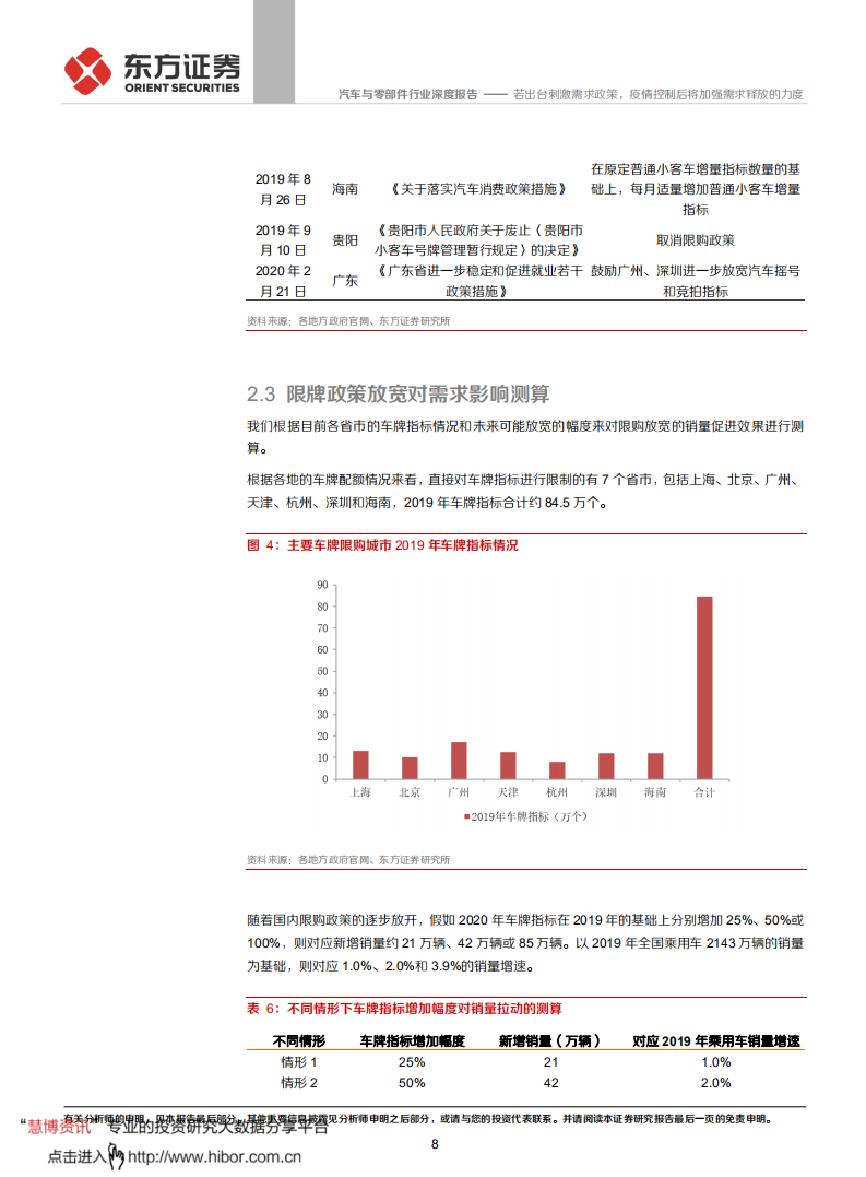 汽车与零部件行业深度报告：若出台刺激需求政策，疫情控制后将加强需求释放的力度.pdf 第8页