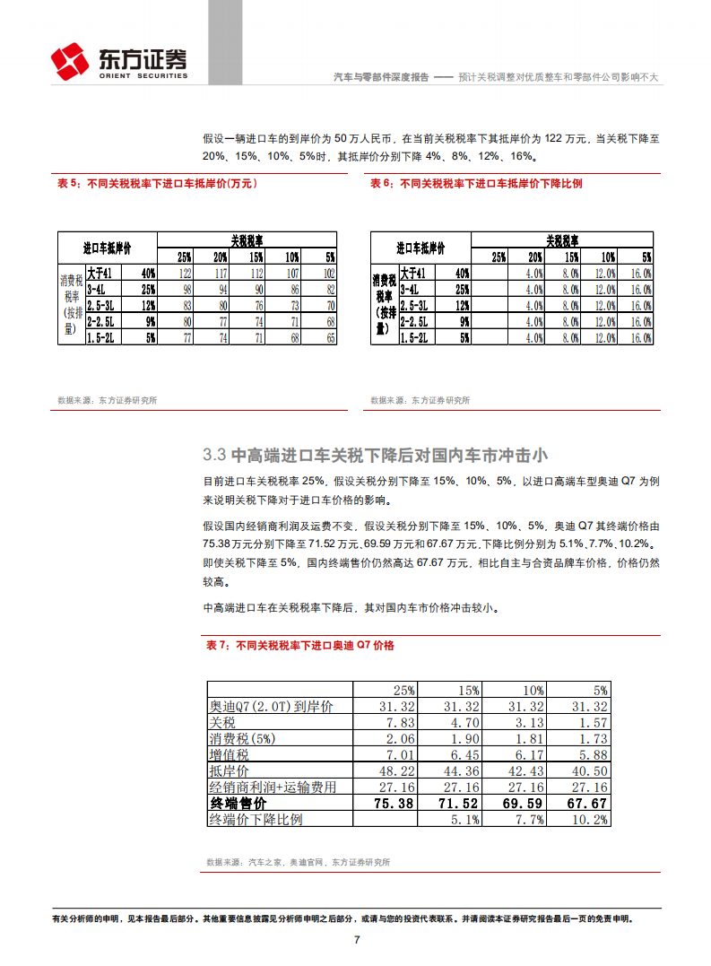 汽车与零部件行业深度报告：预计关税调整对优质整车和零部件公司影响不大.pdf 第7页