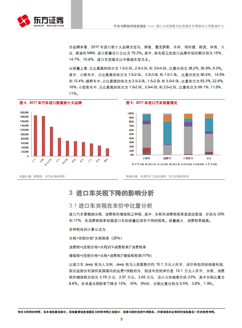 汽车与零部件行业深度报告：预计关税调整对优质整车和零部件公司影响不大.pdf 第5页