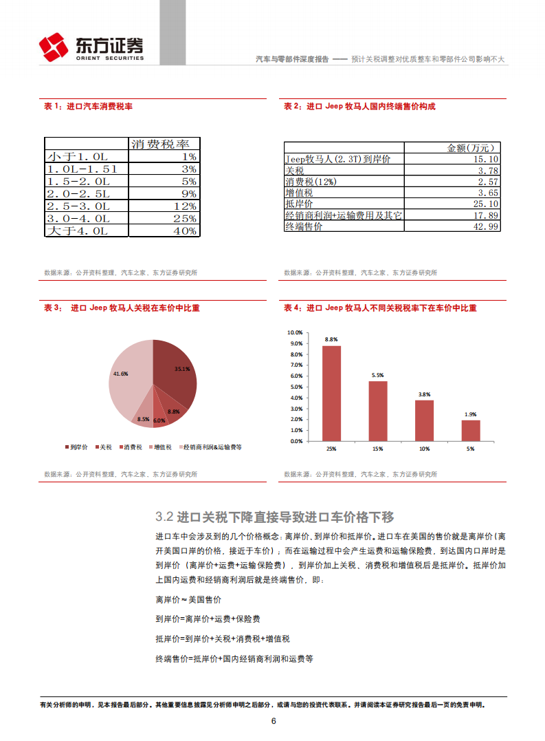 汽车与零部件行业深度报告：预计关税调整对优质整车和零部件公司影响不大.pdf 第6页