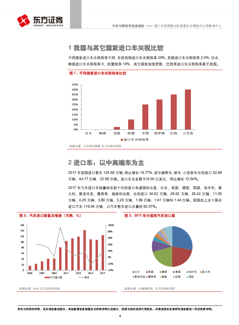 汽车与零部件行业深度报告：预计关税调整对优质整车和零部件公司影响不大.pdf 第4页