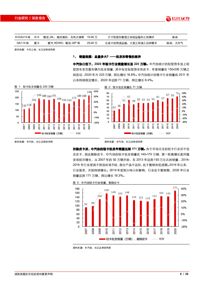汽车与汽车零部件行业：五问五答透视轻卡行业-20210531.pdf 第6页