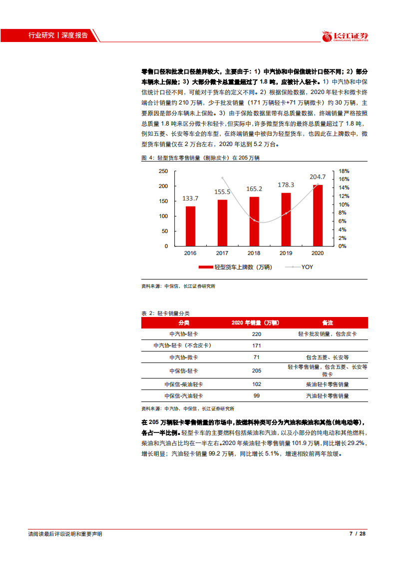 汽车与汽车零部件行业：五问五答透视轻卡行业-20210531.pdf 第7页