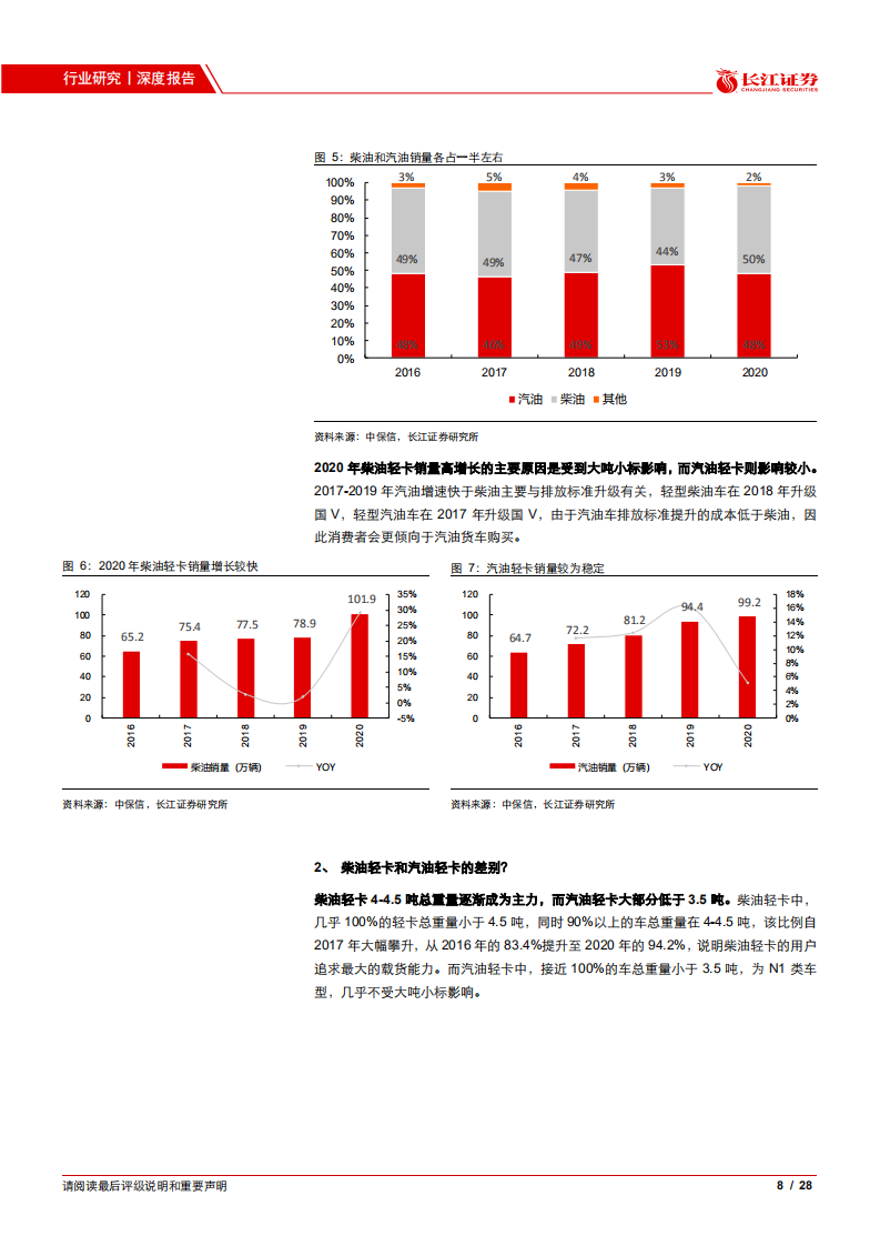 汽车与汽车零部件行业：五问五答透视轻卡行业-20210531.pdf 第8页