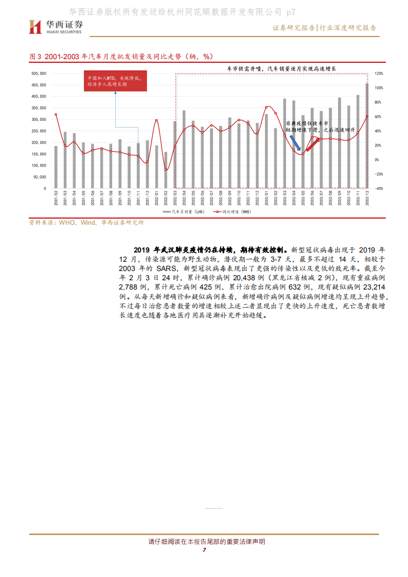 汽车与汽车零部件行业：疫情下汽车方兴未艾，电动智能冉冉升起.pdf 第7页