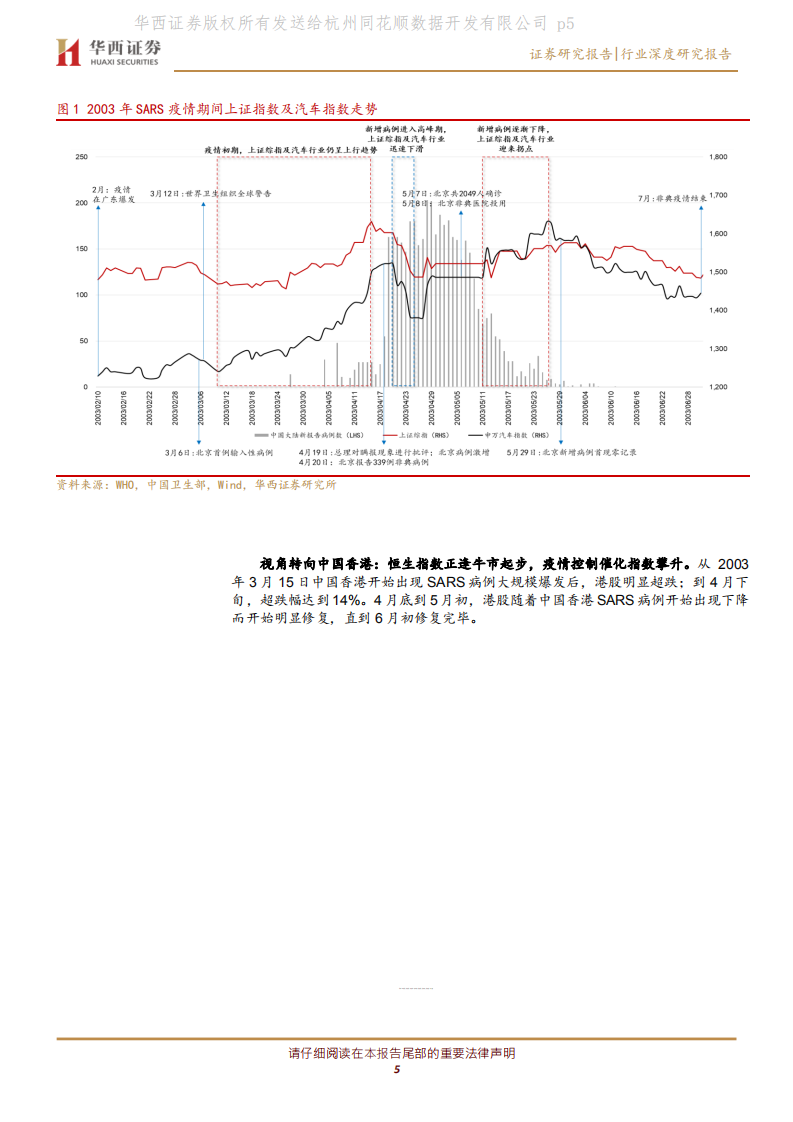 汽车与汽车零部件行业：疫情下汽车方兴未艾，电动智能冉冉升起.pdf 第5页