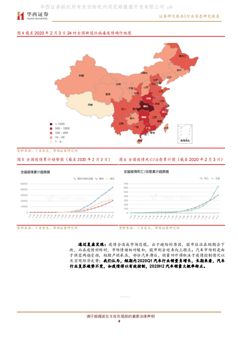 汽车与汽车零部件行业：疫情下汽车方兴未艾，电动智能冉冉升起.pdf 第8页