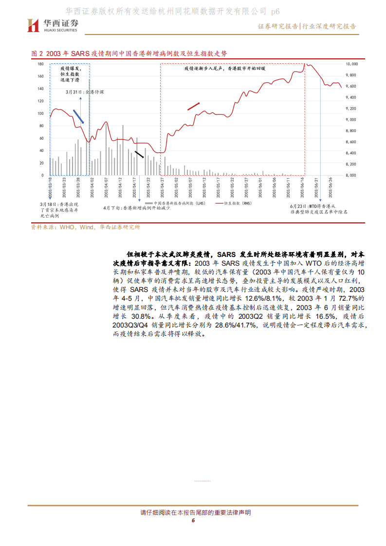 汽车与汽车零部件行业：疫情下汽车方兴未艾，电动智能冉冉升起.pdf 第6页