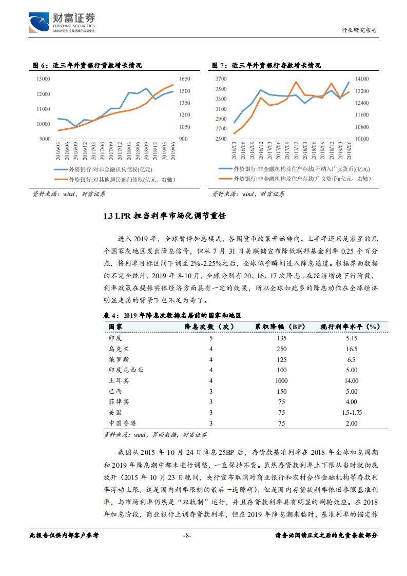 银行行业定期策略：金融供给侧改革下，差异化求发展.pdf 第8页
