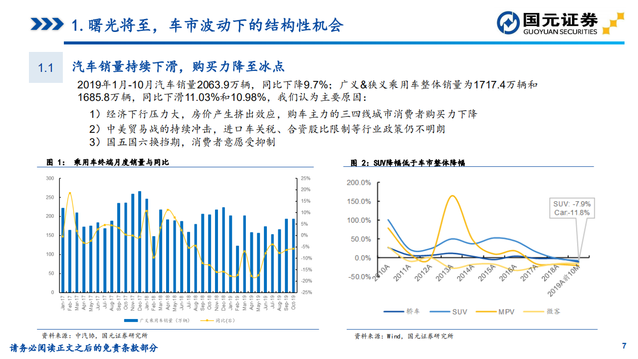 汽车与汽车零部件行业2020年度策略报告：曙光将至，车市波动下的结构性机会.pdf 第7页