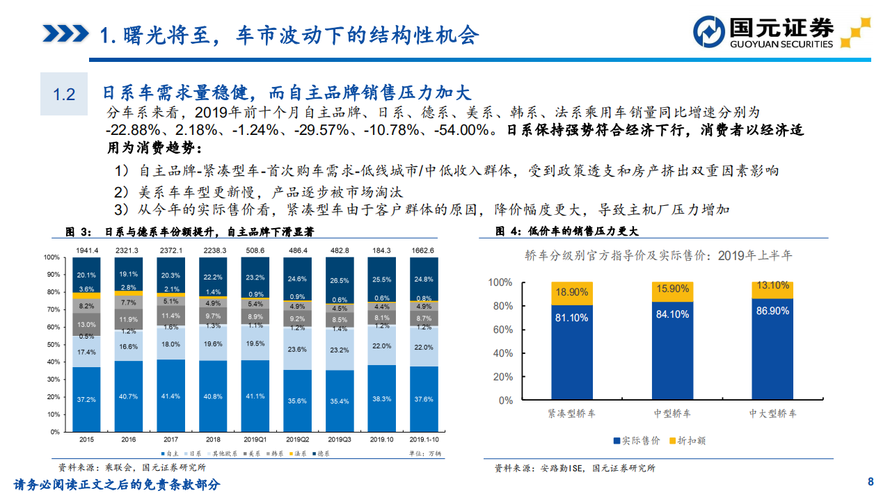 汽车与汽车零部件行业2020年度策略报告：曙光将至，车市波动下的结构性机会.pdf 第8页