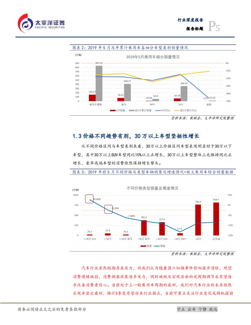 汽车与汽车零部件行业深度报告：拐点处细看消费结构，迷惘中洞悉品牌趋势.pdf 第5页