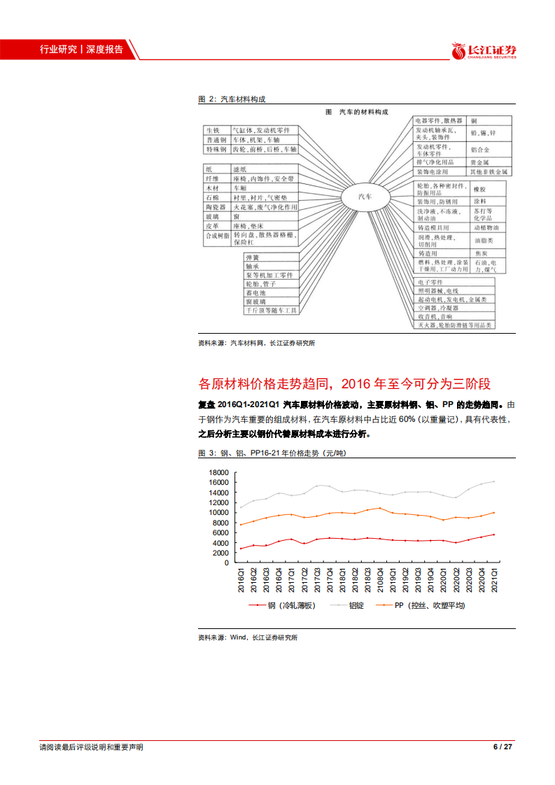 汽车与汽车零部件行业回顾与展望：原材料成本压力下，汽车行业的盈利韧性-20210524.pdf 第6页