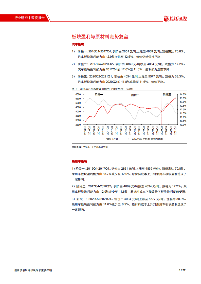 汽车与汽车零部件行业回顾与展望：原材料成本压力下，汽车行业的盈利韧性-20210524.pdf 第8页