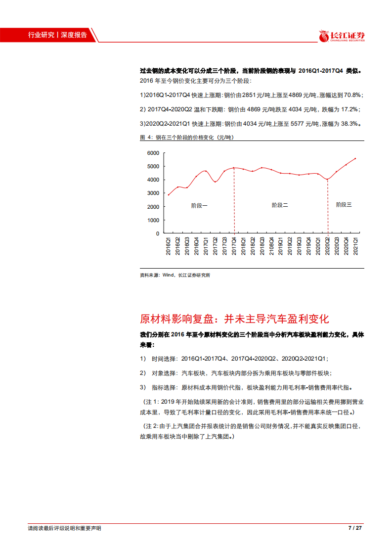 汽车与汽车零部件行业回顾与展望：原材料成本压力下，汽车行业的盈利韧性-20210524.pdf 第7页
