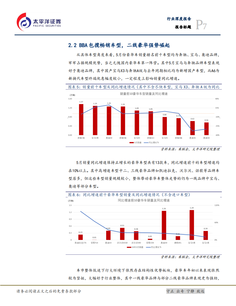 汽车与汽车零部件行业深度报告：拐点处细看消费结构，迷惘中洞悉品牌趋势.pdf 第7页