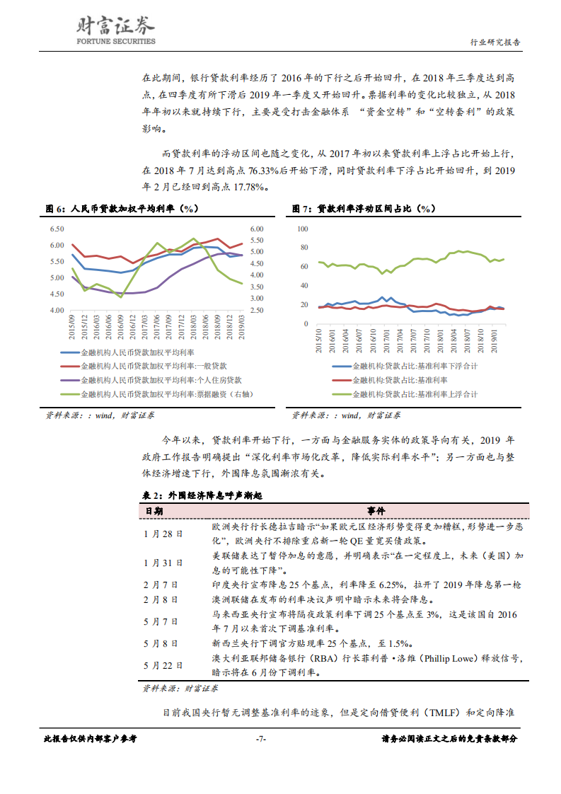 银行行业定期策略：金融供给侧改革正在进行时.pdf 第7页