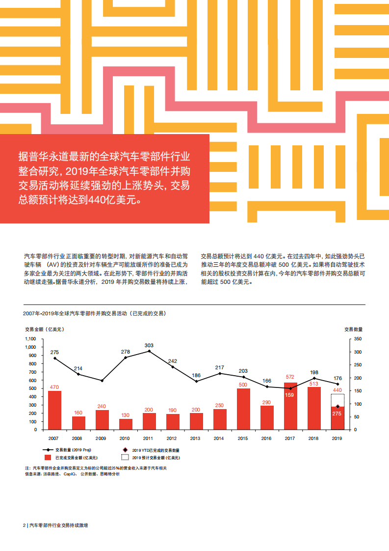 全球汽车零部件行业深度整合.pdf 第2页