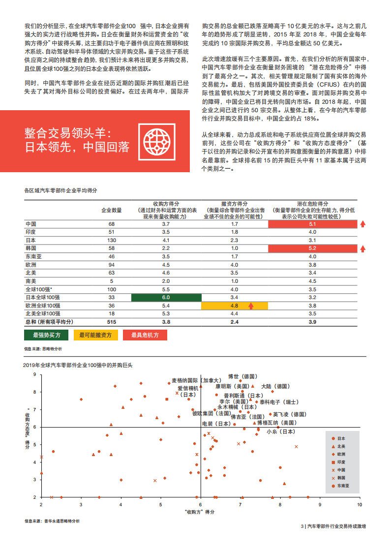 全球汽车零部件行业深度整合.pdf 第3页