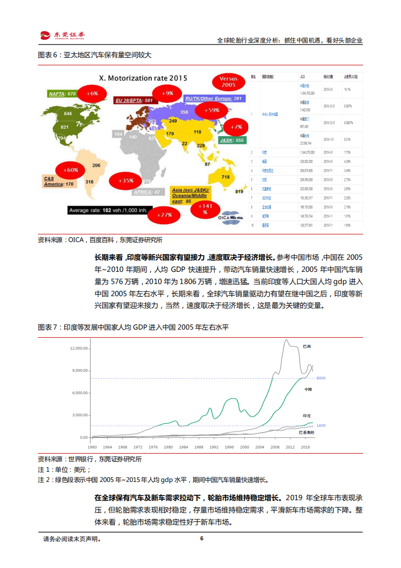 全球轮胎行业深度分析：抓住中国机遇，看好头部企业.pdf 第6页