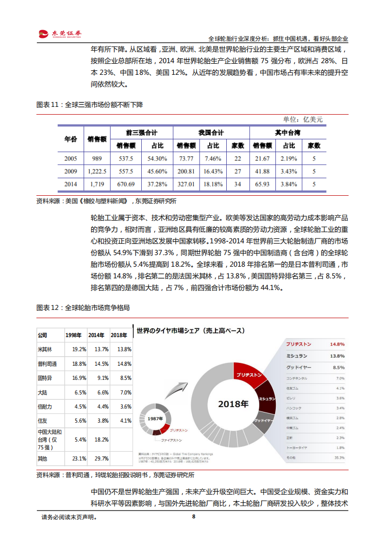 全球轮胎行业深度分析：抓住中国机遇，看好头部企业.pdf 第8页