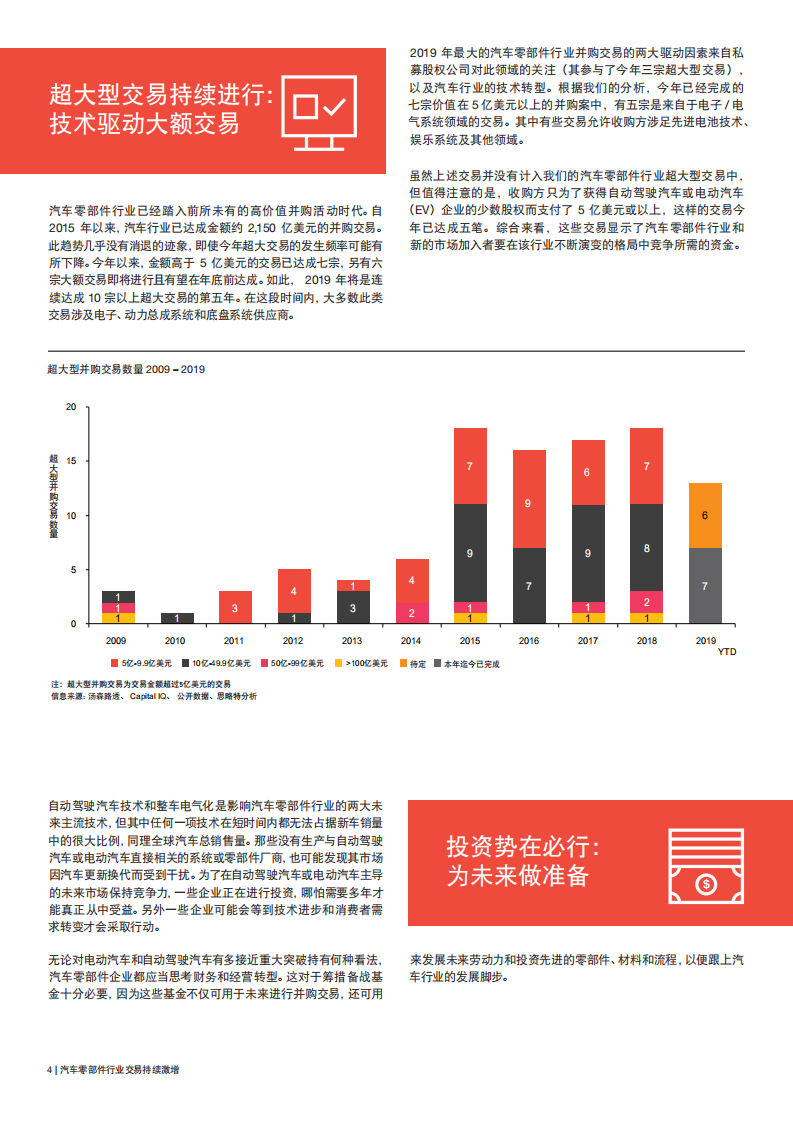 全球汽车零部件行业深度整合.pdf 第4页