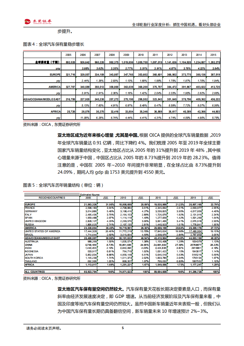 全球轮胎行业深度分析：抓住中国机遇，看好头部企业.pdf 第5页