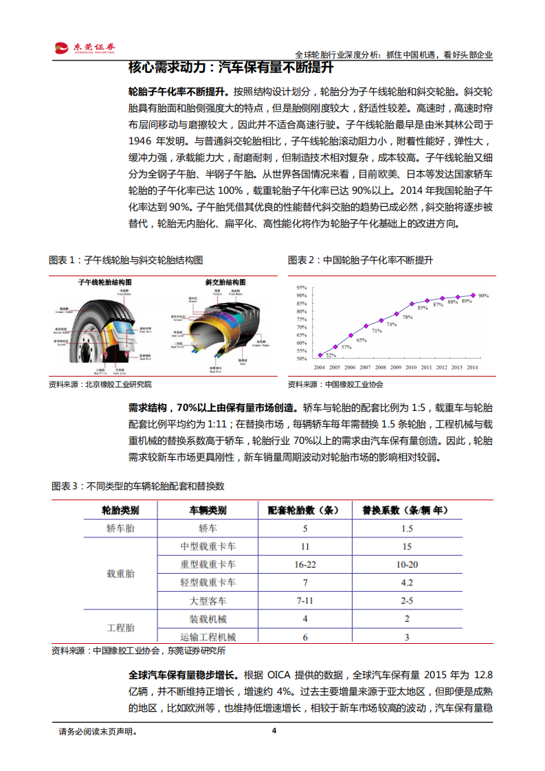 全球轮胎行业深度分析：抓住中国机遇，看好头部企业.pdf 第4页