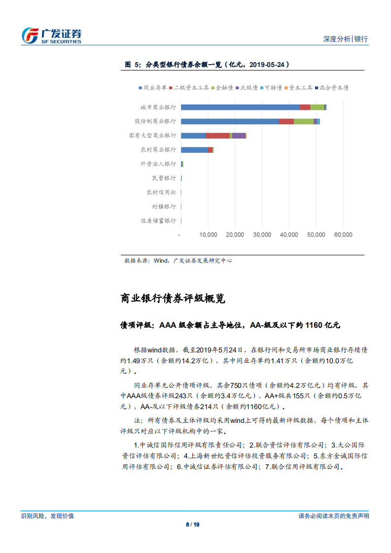 银行行业流动性系列报告之七：商业银行债券余额、评级及投资者结构.pdf 第8页
