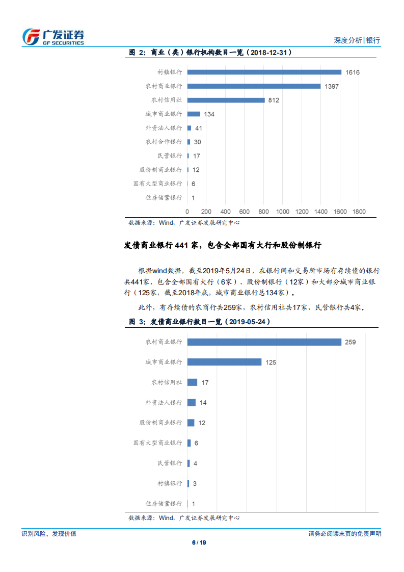 银行行业流动性系列报告之七：商业银行债券余额、评级及投资者结构.pdf 第6页