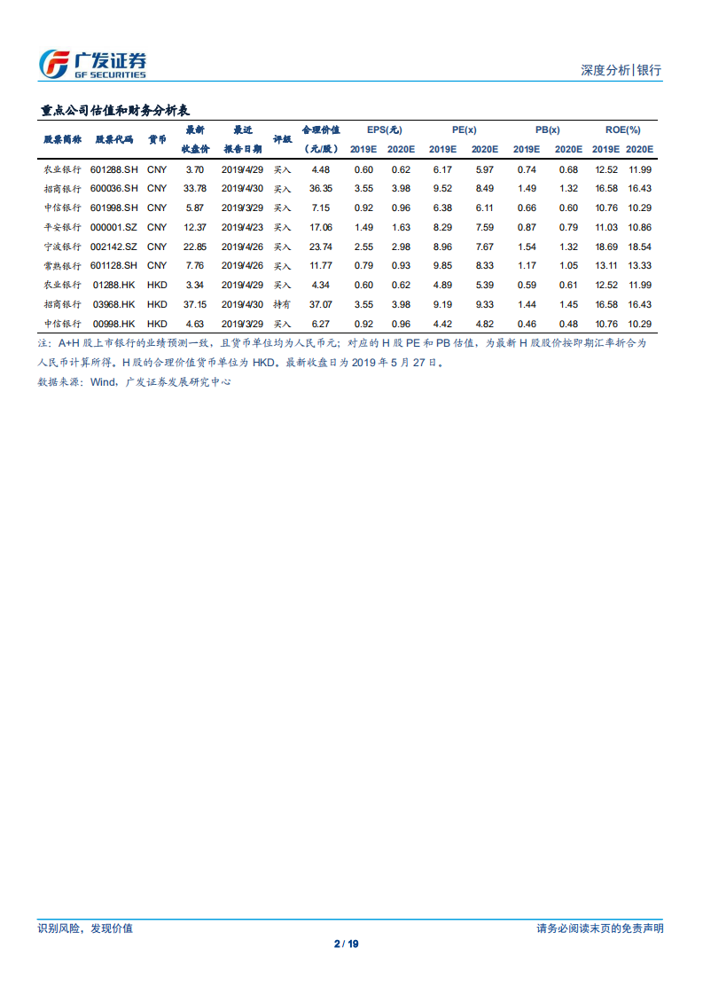 银行行业流动性系列报告之七：商业银行债券余额、评级及投资者结构.pdf 第2页