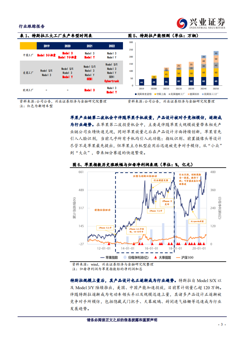 天幕玻璃-重新定义车顶设计，汽玻行业加速扩容.pdf 第3页