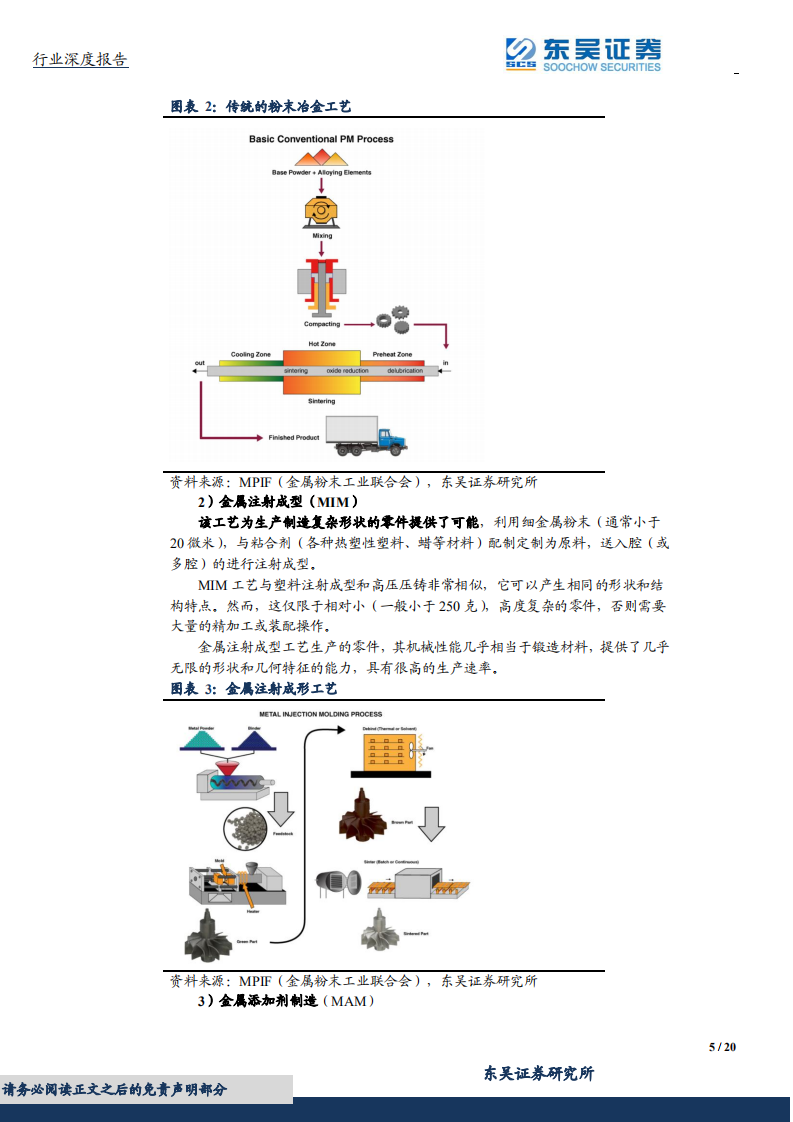 中国制造2025增材制造专题&mdash;&mdash;粉末冶金：汽车零部件国产化带来行业快速增长.pdf 第5页
