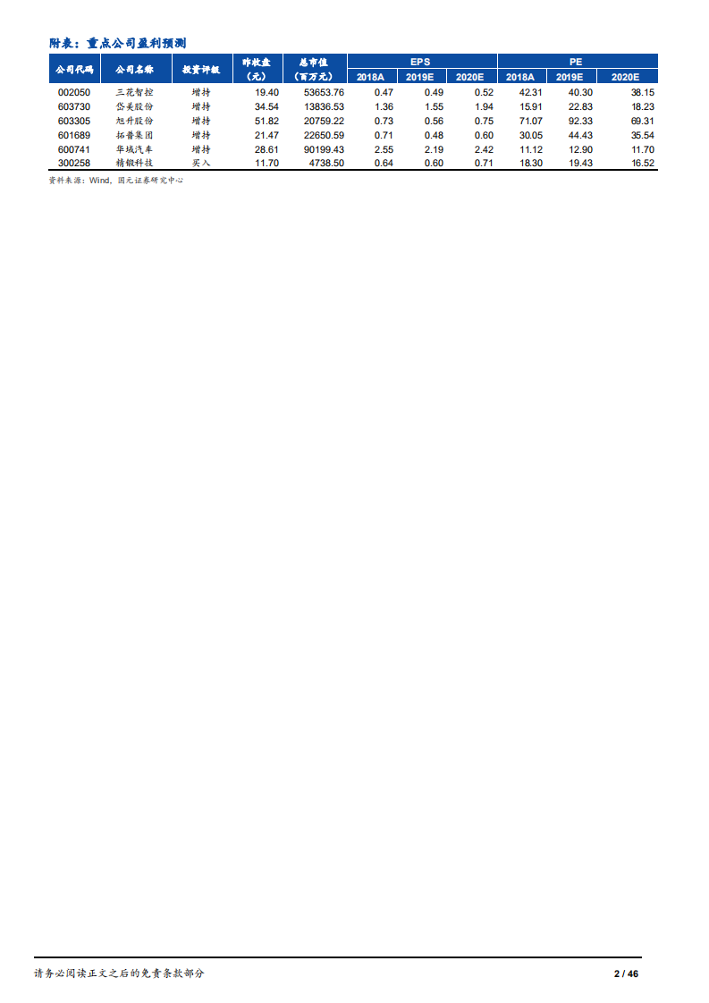 特斯拉国产行业系列报告：特斯拉与大众MEB：巨头发力，带动零部件产业链的腾飞.pdf 第2页