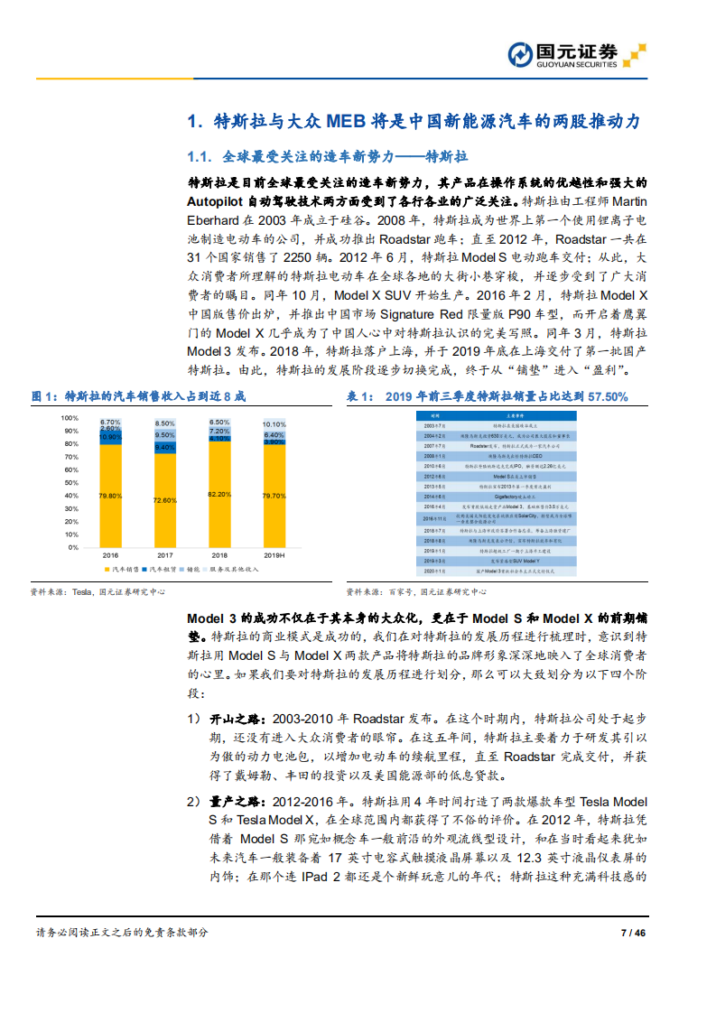 特斯拉国产行业系列报告：特斯拉与大众MEB：巨头发力，带动零部件产业链的腾飞.pdf 第7页