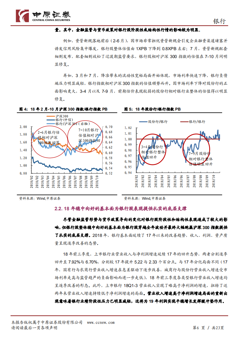 银行行业年度策略：核心变量相对影响变化，把握两类投资机会.pdf 第6页