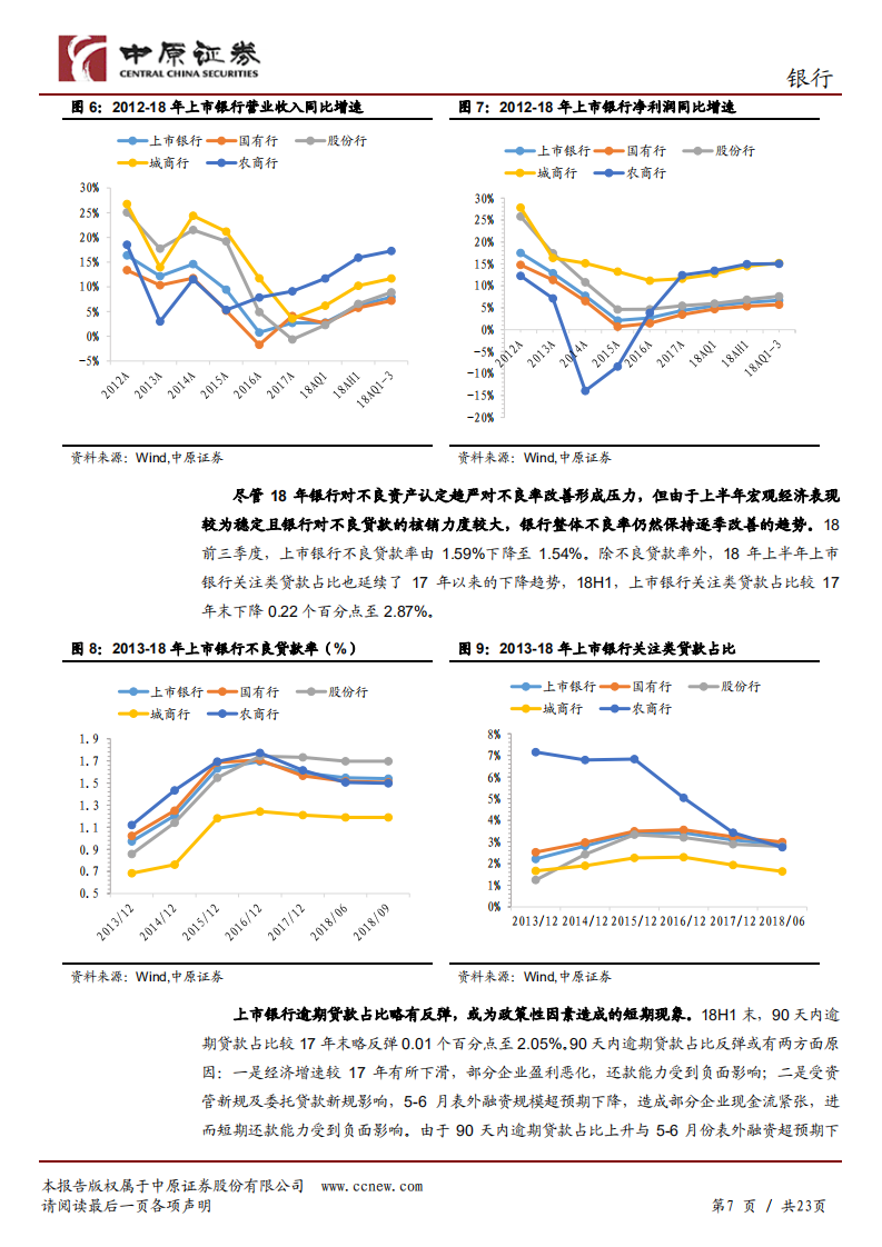 银行行业年度策略：核心变量相对影响变化，把握两类投资机会.pdf 第7页