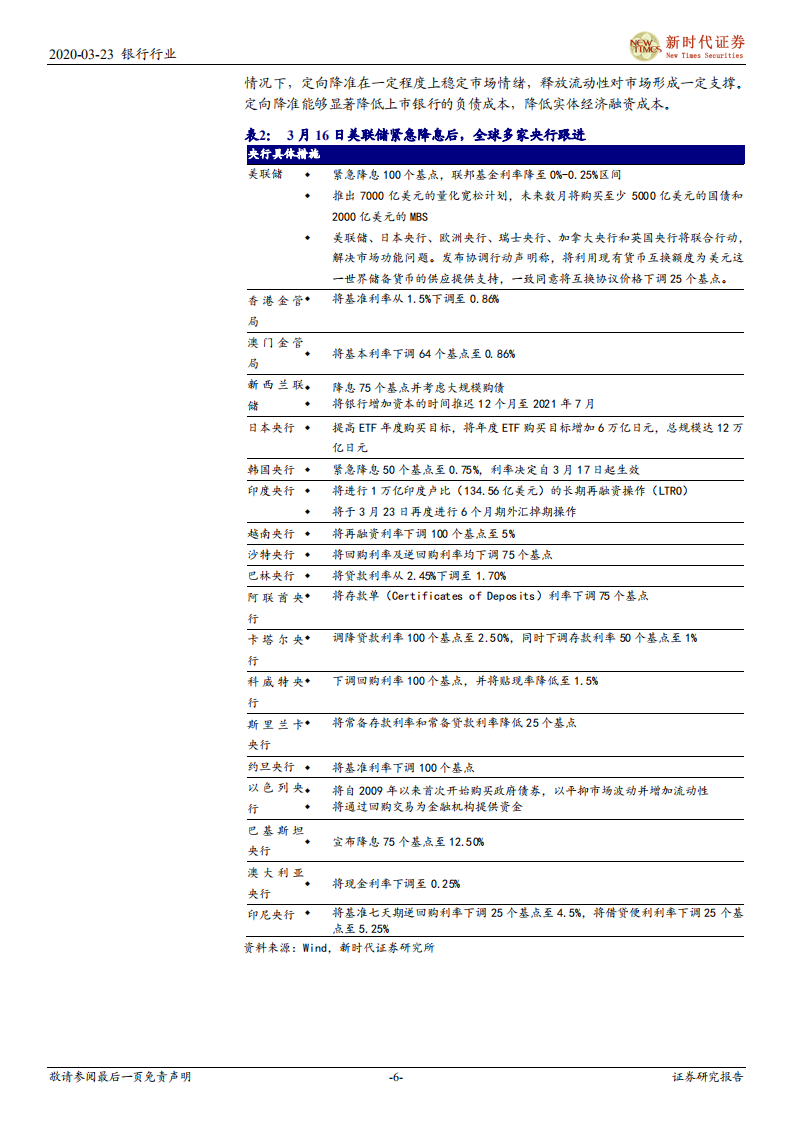 银行行业深度：正视杠杆塌缩引发的海外流动性危机.pdf 第6页