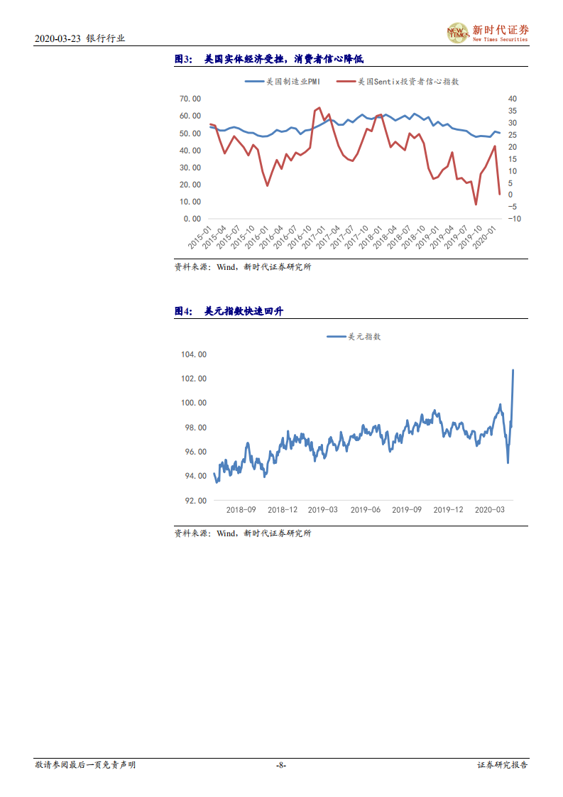 银行行业深度：正视杠杆塌缩引发的海外流动性危机.pdf 第8页