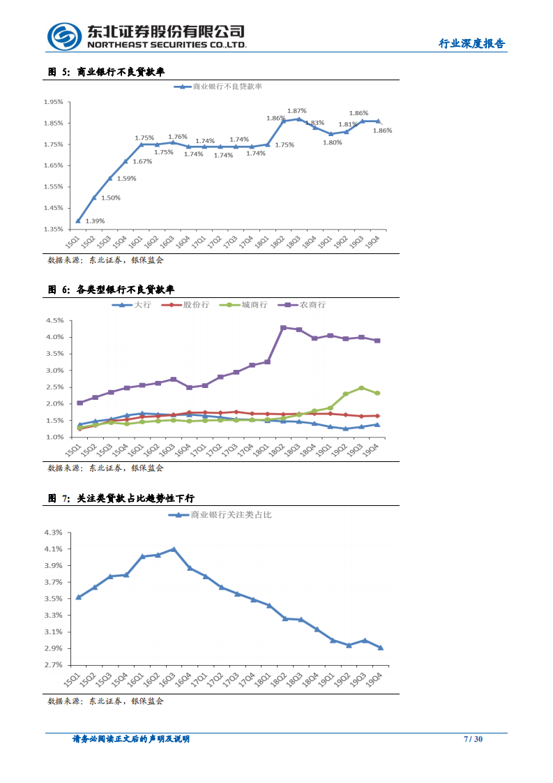 银行行业深度报告：从基本面、政策多维度分析银行业的配置价值.pdf 第7页