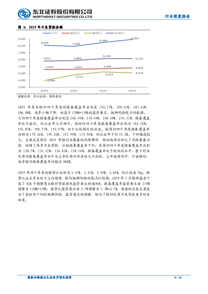 银行行业深度报告：从基本面、政策多维度分析银行业的配置价值.pdf 第8页