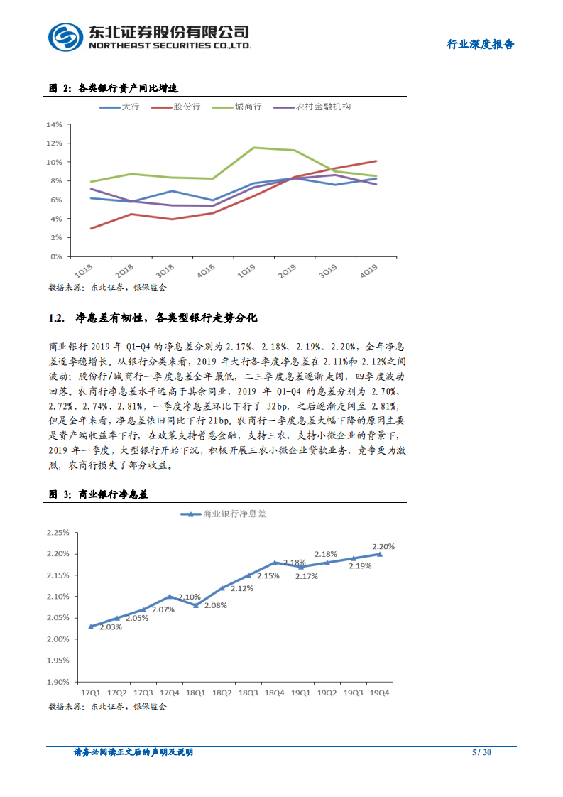 银行行业深度报告：从基本面、政策多维度分析银行业的配置价值.pdf 第5页