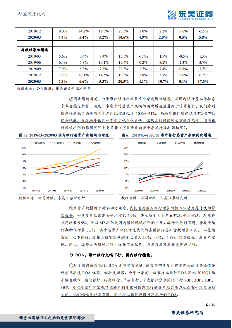 银行行业深度报告：海外龙头银行大幅下滑Vs国内核心银行强劲增长.pdf 第6页