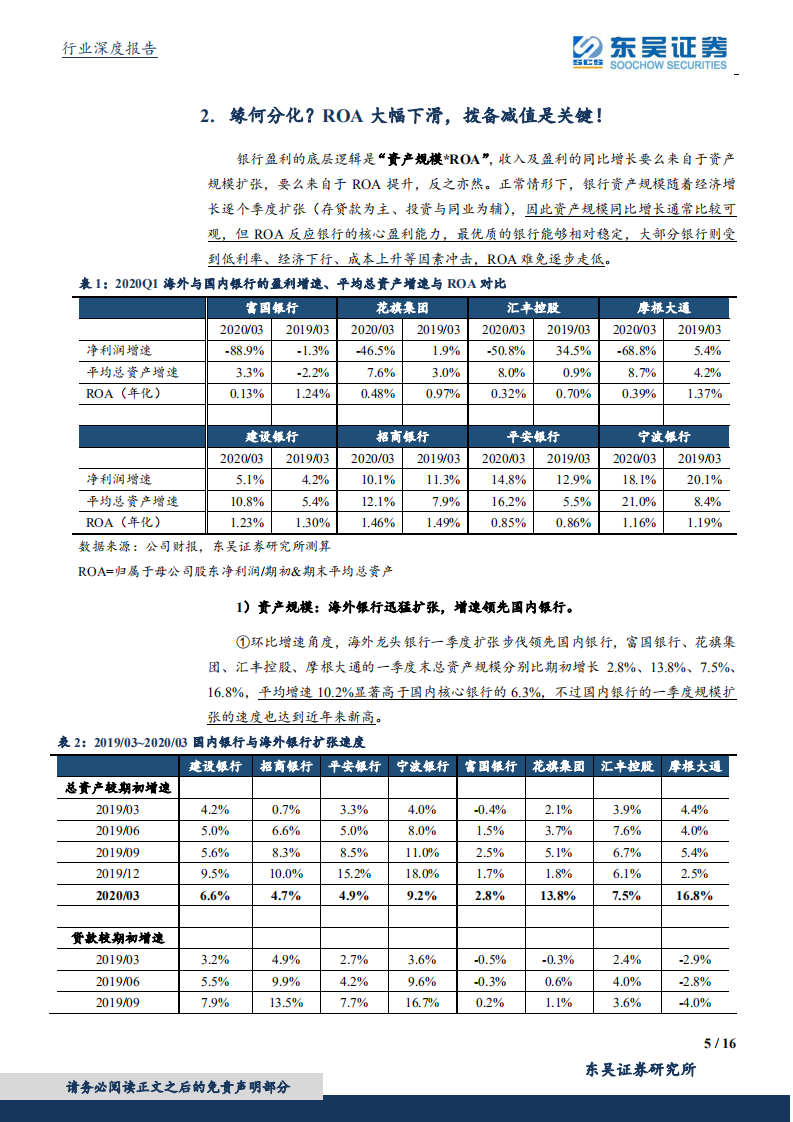 银行行业深度报告：海外龙头银行大幅下滑Vs国内核心银行强劲增长.pdf 第5页