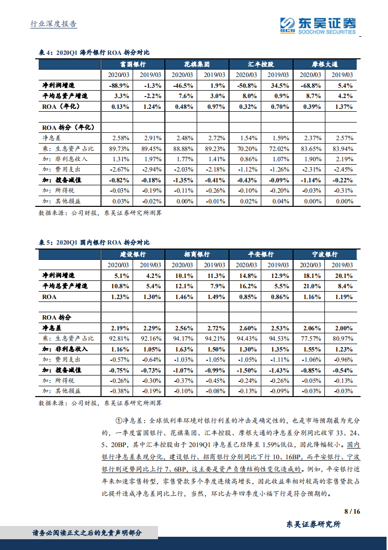 银行行业深度报告：海外龙头银行大幅下滑Vs国内核心银行强劲增长.pdf 第8页