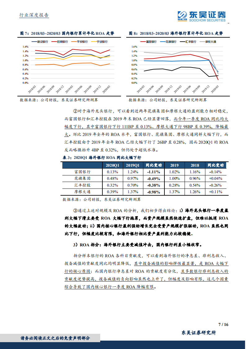 银行行业深度报告：海外龙头银行大幅下滑Vs国内核心银行强劲增长.pdf 第7页