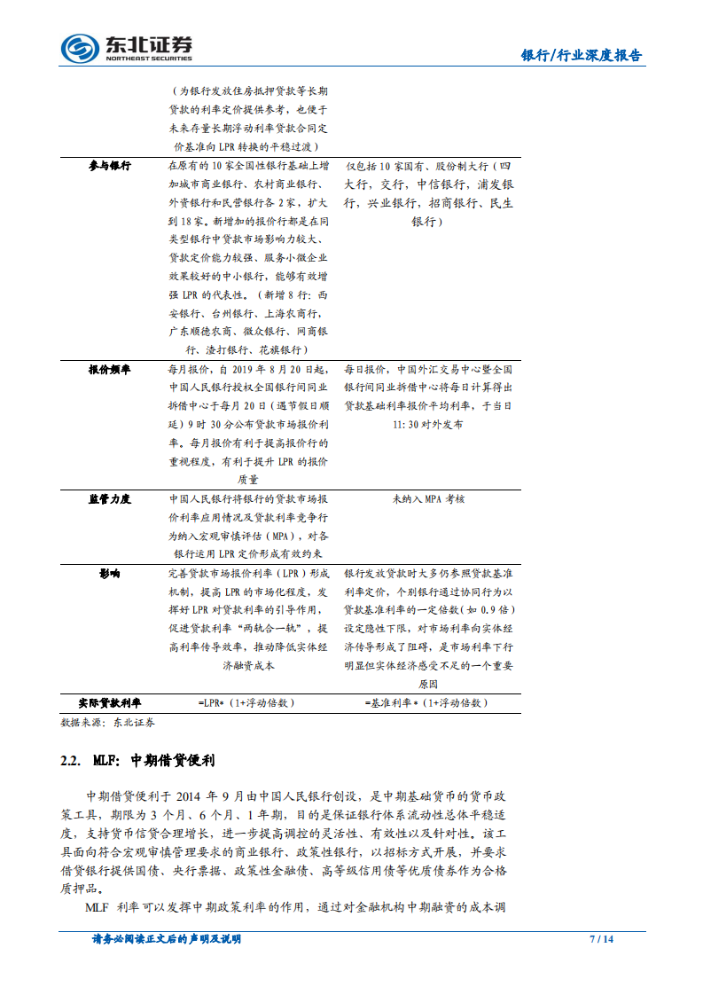 银行行业深度报告：利率并轨思路清晰化，LPR机制改革对银行净息差和利润影响测算.pdf 第7页