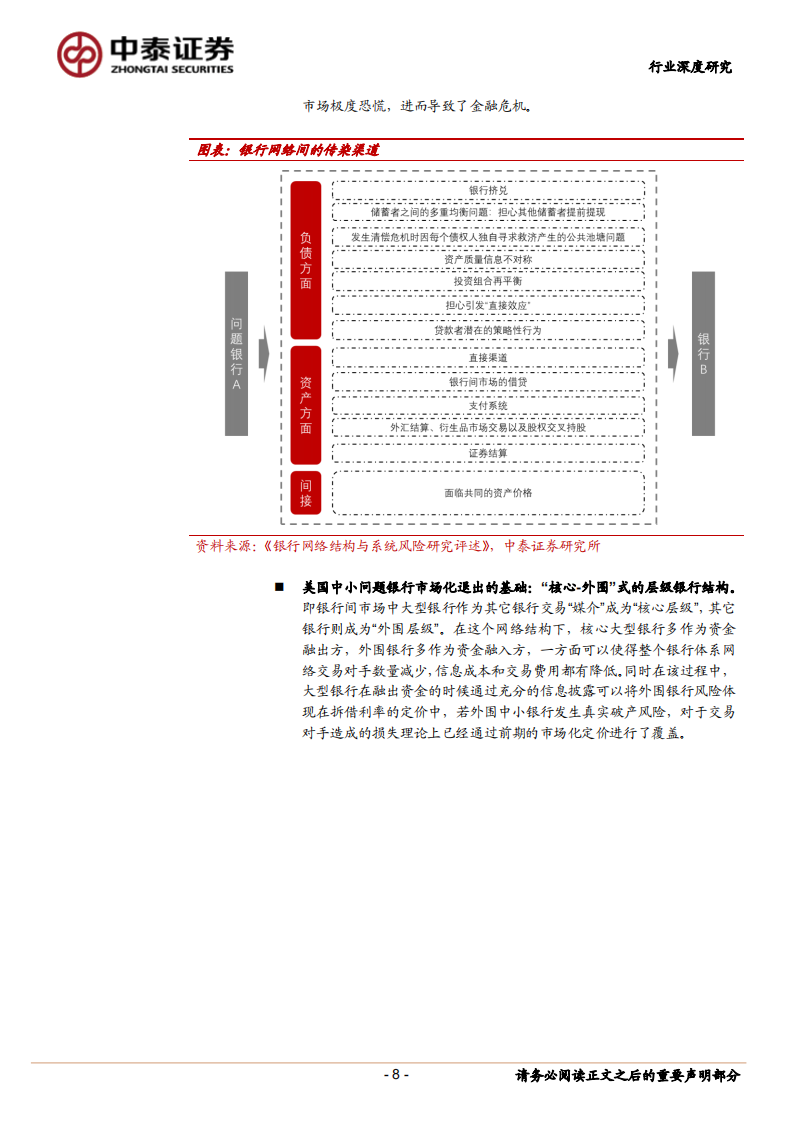 银行行业深度报告：深度！中小银行的海外救助和监管模式以及对投资影响.pdf 第8页